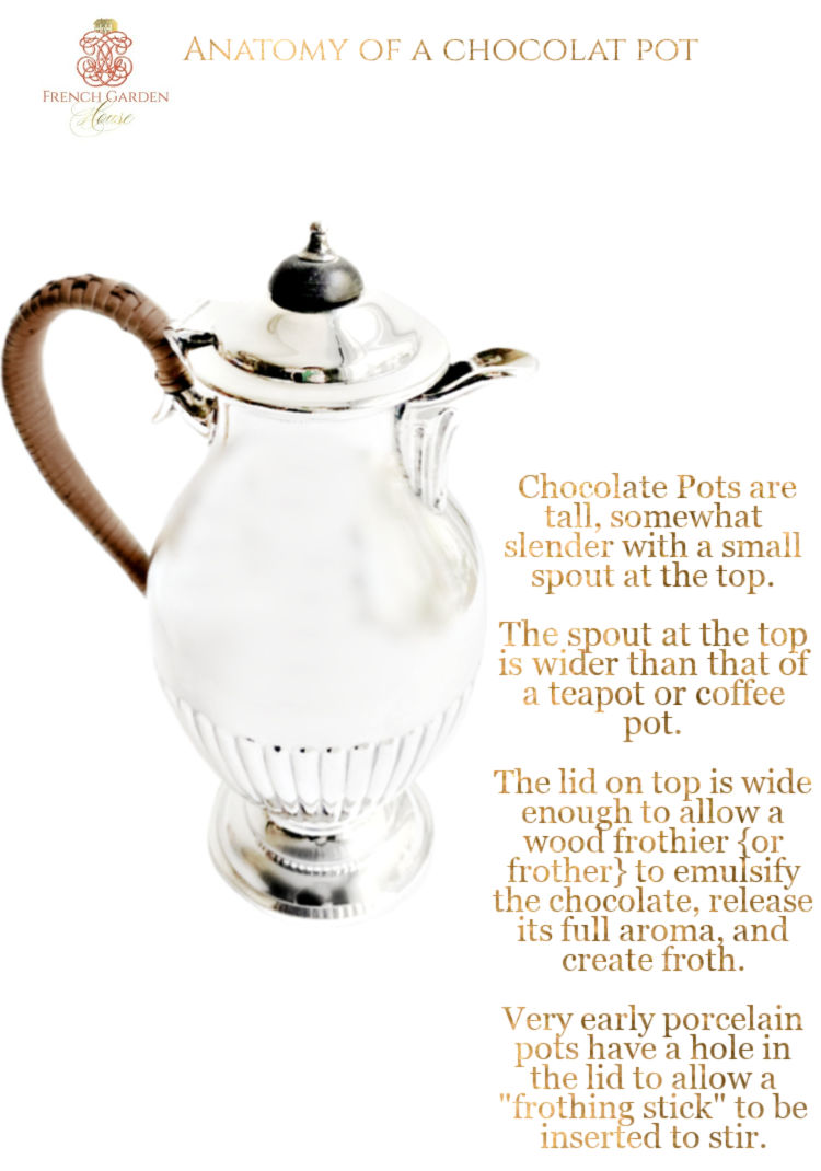 anatomy of a chocolate pot